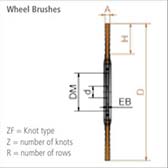 Wheel brushes diagram